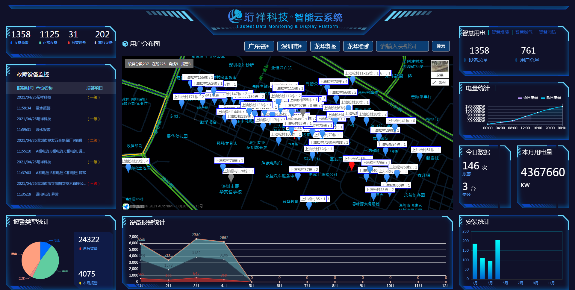 继“电老虎”被驯化后，星空网页版登录入口科技又征服一“电气鼠”
